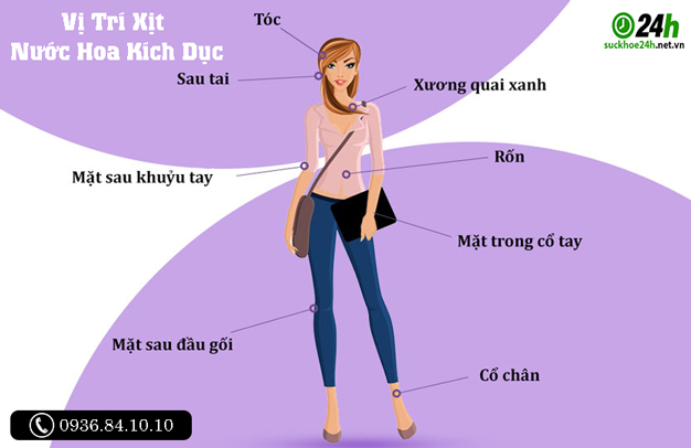 cách sử dụng nước hoa kích dục hiệu quả