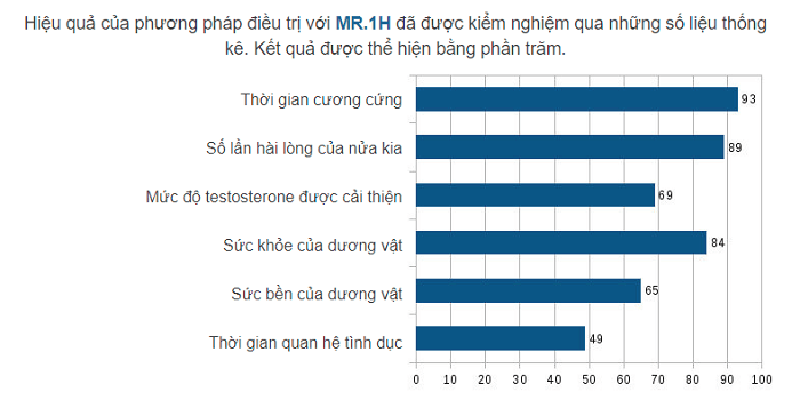 mr 1h có tác dụng phụ không?