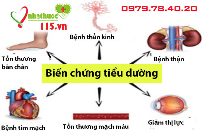 diagood biến chứng bệnh tiểu đường