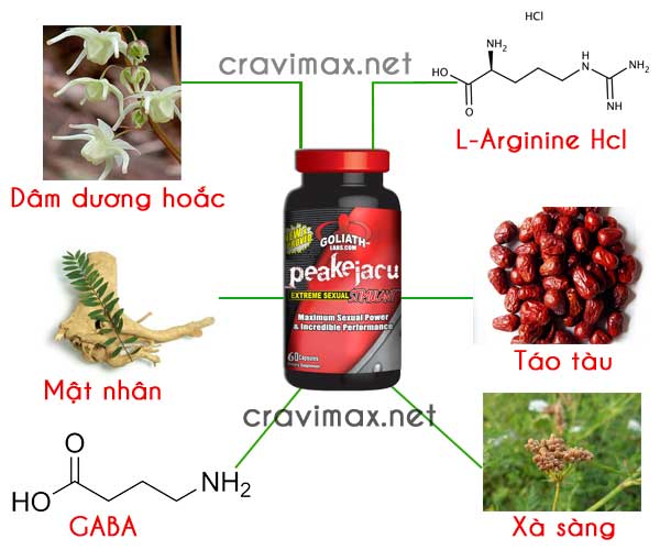 thành phần  Viên uống hỗ trợ cải thiện tinh trùng PEAKEJACU