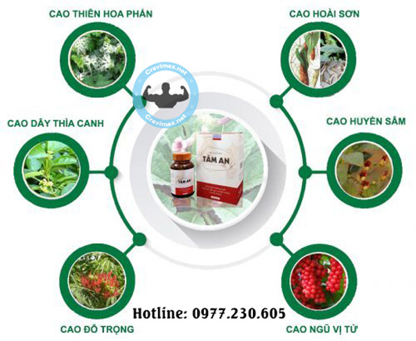 Thành phần Hạ Đường Tâm An